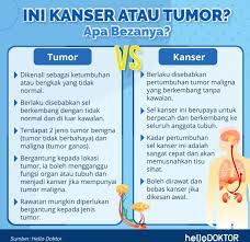 Kepada pembaca tolong sebarkan kepada ahli keluarga dan saudara yang sedang mengidap penyakit kanser. Kerap Sakit Belakang Dan Lemah Otot Tangan Mungkin Inilah Petanda Kanser Tulangtanda Kanser Life With Love