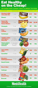 Eating Healthy Costs Less Than Junk Healthy Eating Health Eating Healthy