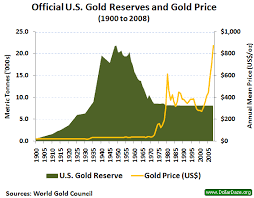 Before the gold standard act, the united states used the british gold standard. Gold Reserve Wikipedia
