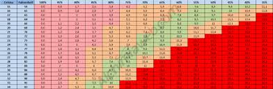 vapor pressure deficit vpd in cannabis cultivation