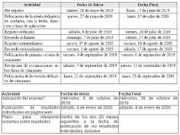 Consulta de resultados icfes saber 2011 para consultar los resultados del icfes saber 2011, sólo es necesario ingresar el número de registro, seleccionar el tipo de documento. Normograma Del Icfes Resolucion Icfes 0714 2018