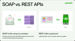 Soap Vs Rest A Look At Two Different Api Styles Upwork