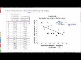 Chapter 10 4 Multiple Linear Regression Controlling For Variables An Introduction Youtube Linear Regression Regression Chapter
