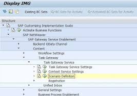 A Neanderthal Guide To Configuration Of Fiori My Inbox App With Sap Business Workflow Sap Implementation Guide Sap Netweaver