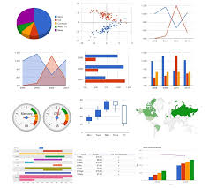 Want Wordpress Charts And Or Graphs A Hands On Look At 4