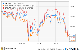 The Worst Investing Move During A Stock Market Crash The