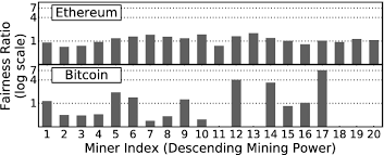 After the date when all bitcoins are released, there will be no new ones issued, ever. Decentralization In Bitcoin And Ethereum Networks Springerlink