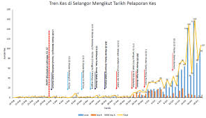Penduduk malaysia terbagi ke dalam beberapa suku. Kenyataan Akhbar Kpk 20 Oktober 2020 Situasi Semasa Jangkitan Penyakit Coronavirus 2019 Covid 19 Di Malaysia From The Desk Of The Director General Of Health Malaysia