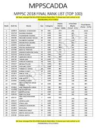 88,099 likes · 130 talking about this · 214 were here. Top 100 Rankers 2018 Mppsc
