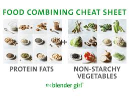 Here, we are going to give some simple ideas for 10 food recipes high in alkaline that take less than 5 minute to prepare. Food Combining A Guide With Food Combining Charts The Blender Girl