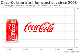 Find & download free graphic resources for coca cola can. Coke Stock Heads For Worst Day Since 2008 Nvidia Looks To Capitalize On Positive Set Up Marketwatch