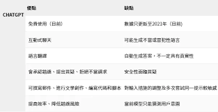 ChatGPT是什麼？ChatGPT概念股有哪些？ - IG 官網