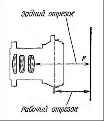 Flange Focal Distance Of Photographic Lenses And Cameras