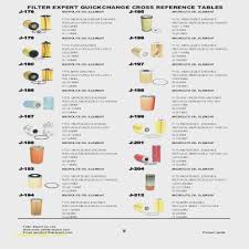 32 Thorough Filter Cross Reference Chart