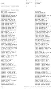 Последние твиты от msci (@msci_inc). Mscié‡ç£… è¿™äº›aè‚¡å…¬å¸åˆšè¢«çº³å…¥ è¯åˆ¸æ—¶æŠ¥ç½'