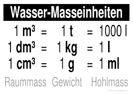 Visualbasic übersichtstabelle und monatliche berichte erstellen. Masseinheiten Gewicht