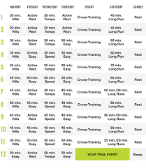 Shawntell is training for a relay race. How To Train For Your Ragnar Trail Relay Trail Running Training Plan Running Training Plan 10k Training Plan