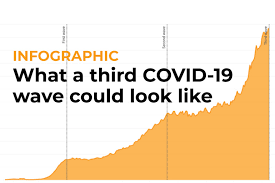 Our actuarial analysis forecasts the probability and impact of a third wave in south africa in three scenarios: Infographic What A Third Covid 19 Wave Could Look Like Coronavirus Pandemic News Al Jazeera