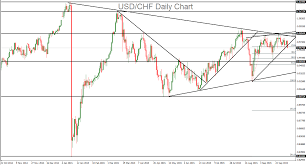 usd chf is the dollar headed for more downside