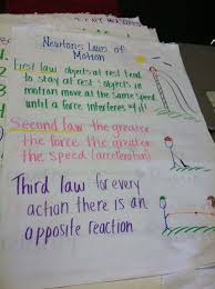 laws of motion anchor chart bedowntowndaytona com