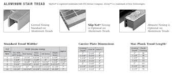 The bar30 pressure sensor is a pressure sensor designed to be used underwater at pressures up to 30 bar, or around 300 meters depth in water. Light Duty Grating Catalog Indiana Gratings