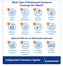Serving tampa and all of florida. Florida Restaurant Insurance Find An Agent Trusted Choice