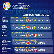 Dónde juega venezuela sus partidos, horarios y fixture completo el conjunto dirigido por josé peseiro tratará de alcanzar al menos los cuartos de final de nuevo. Fixture De La Copa America De Argentina Y Colombia 2020