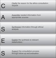 General Ethics Part I Ethics In Neurosurgical Practice