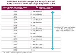 Copie de la carte d'immatriculation à la cnss (ou toute pièce précisant le numéro d'immatriculation) Retraites Ce Qui Va Changer Pour Les Fonctionnaires