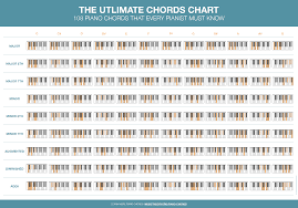 the ultimate piano chord chart free pdf chart