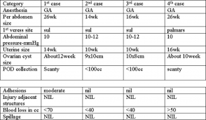 68 Inquisitive Ovarian Cysts Size Chart