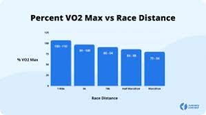 How to determine your vo2 max running pace: How Important Is Vo2 Max What Does Yours Acually Mean