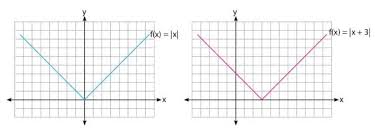 2 1/2 = √2 2 1/3 = 3 √2. Pertidaksamaan Nilai Mutlak Pengertian Rumus Sifat Contoh Soal