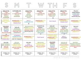 Paleo Mealplan 21 Day Fix Approved With 2 Meals At Chipotle Worked In Brilliant Paleo Meal Plan Paleo On The Go How To Eat Paleo