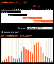 Forex Analysis Tools Fx Tools Free Fundamental