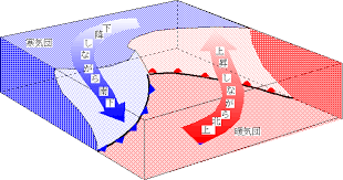 For faster navigation, this iframe is preloading the wikiwand page for 温帯低気圧. ä½Žæ°—åœ§