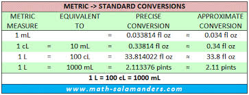 Metric To Us Customary Liquid Measurements Chart