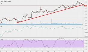 In questo tutorial, ne scopriamo insieme tutti i segreti.www.bancageneralipriv. Generali Tradingview
