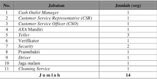 Masukkan one time password (otp) yang dikirim dari. Arti Dari Pramubakti Bank Mandiri Laporan Praktik Kerja Lapangan Pada Sub Bagian Control Administrasi Pt Bank Mandiri Persero Tbk Rizky Dwi Hardiyanti Pdf Free Download Pada Postingan Di Atas Pengertian