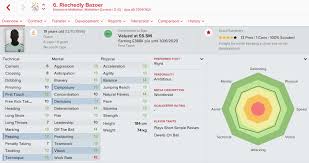 Millions of png images, png cliparts, silhouettes and icons are free download. Fm 2017 Player Profile Of Riechedly Bazoer Best Fm 2017 Players