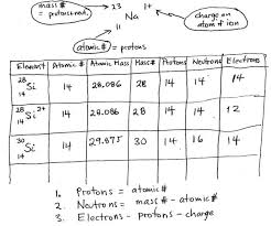 We know that democritus was right about. Atomic Structure Notes For Worksheet Std 1