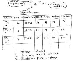 We did not find results for: Atomic Structure Notes For Worksheet Std 1