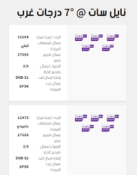 أصبحت الآن الشبكة الرياضية الأهم في الشرق الأوسط، وإليكم جميع ترددات القناة على النايل سات : ØªØ±Ø¯Ø¯ Ù‚Ù†Ø§Ø© Ø¨ÙŠ Ø§Ù† Ø³Ø¨ÙˆØ±Øª Ø§Ù„Ù…ÙØªÙˆØ­Ø© Ø¹Ù„Ù‰ Ø§Ù„Ù†Ø§ÙŠÙ„ Ø³Ø§Øª