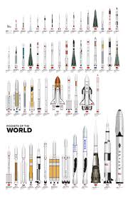 Future Rockets Of The World Imgur Nasa Rocket Mars Space Space And Astronomy