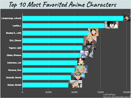 Top 10 Most Favorited Characters Myanimelist Anime Dark mode, no ads, holiday themed, super heroes, sport teams, tv shows, movies and much more, on userstyles.org. top 10 most favorited characters