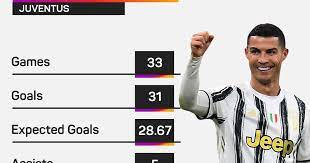 Portugal national football team, cristiano ronaldo running, tshirt, sticker, sports equipment png. Messi Joining Psg Makes No Difference To Ronaldo S Future Says Bonucci
