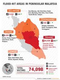 Maybe you would like to learn more about one of these? 10 Kelantan Flood Ideas Kelantan Flood Terengganu