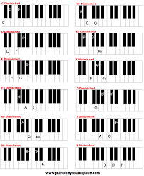 Free piano chords chart - diminished and augmented chords