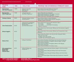 Permohonan asasi uia 2017 permohonan geran persatuan penduduk 2017 permohonan bantuan maik 2017 Asasi Uia