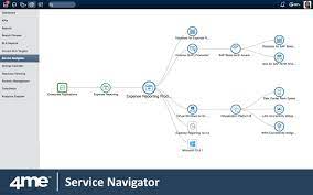 During these 8 weeks we tackled different data concepts, such as: 4me Alternatives And Similar Software Progsoft Net